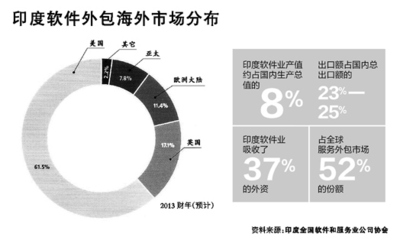 波音737之祸 外包时薪9美元，裁员资深研发的软件外包陷阱