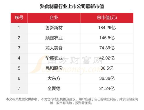 数据透视2023 7家熟食制品行业上市公司经营全景与张家口软件外包的数字化转型机遇