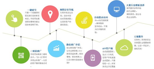 安顺誊虚软件开发公司 安顺软件开发的形象大使与企业标杆
