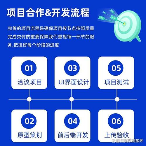 定制软件开发外包 电子设备科技企业节省成本、专注核心业务的战略选择
